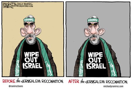 Muslims On Jerusalem