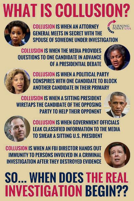 What Is Collusion?