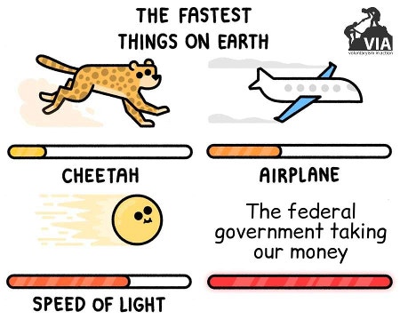 Speed Chart