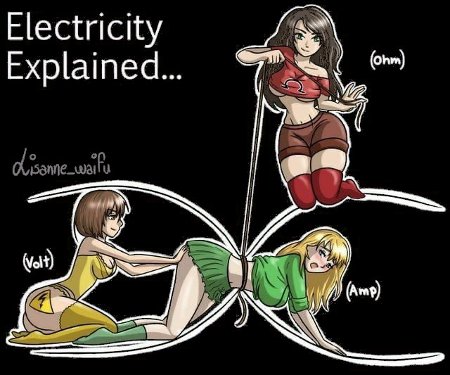 Electricity Explained... By Waifus