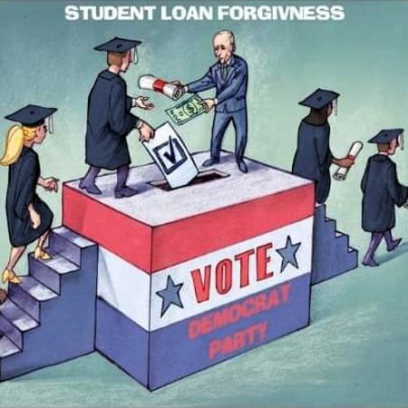 Student Loan Forgiveness Explained