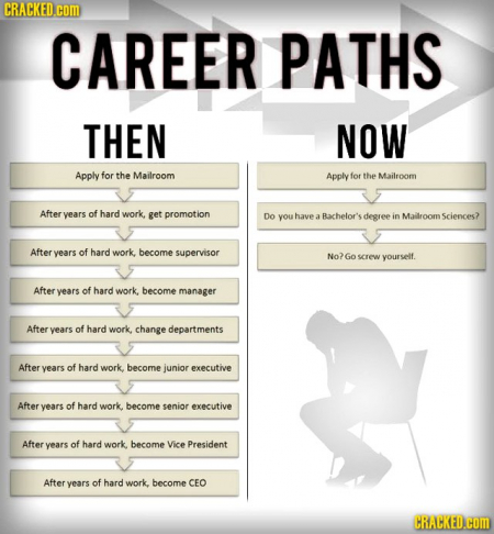 career-paths