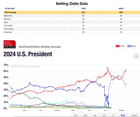 odds-of-cheating