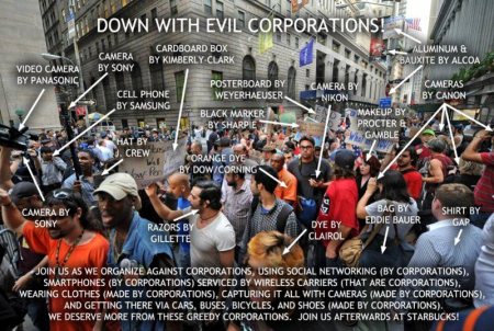 Occupy Wall St. Anti-Corporate Shills