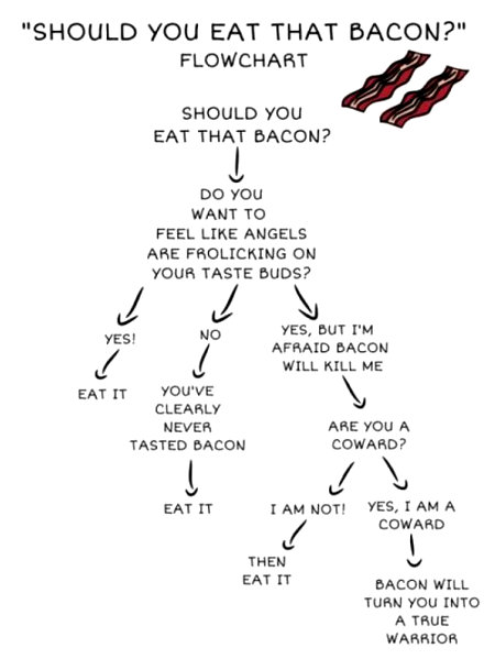 Should you or shouldn't you eat that bacon