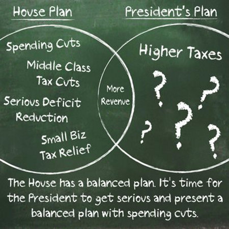 Financial Plans - Americans v. Obama