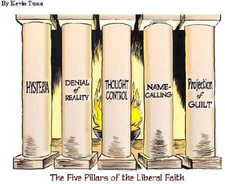 The 5 pillars of Liberalism