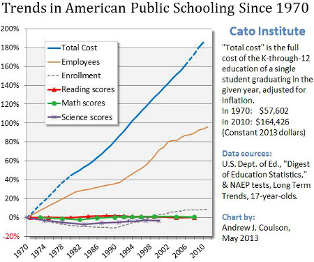 Education and Costs