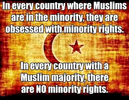 Muslim Rights