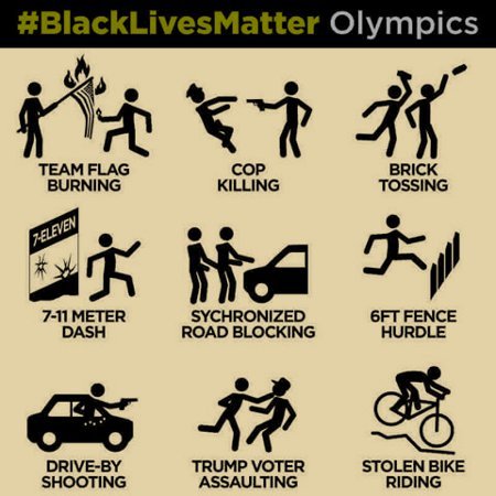 Events at the #BlackLivesMatter Olympics