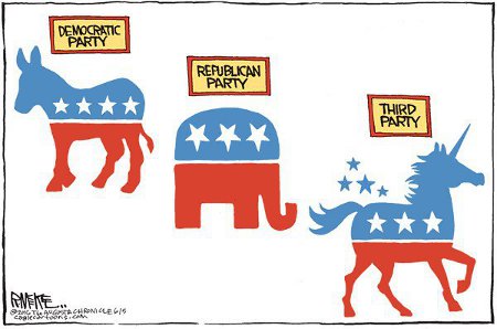 US Political Parties