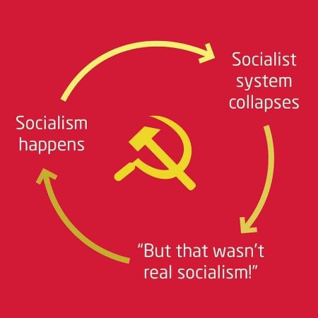 Socialism Cycle