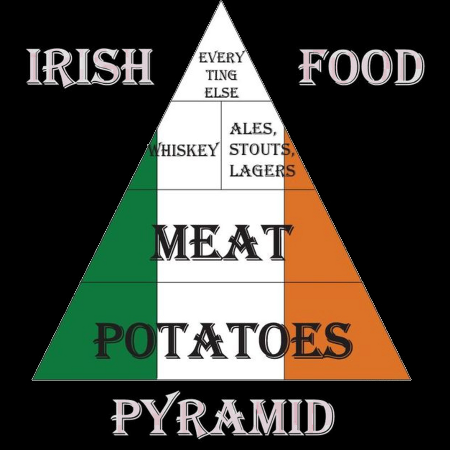 Irish Food Pyramid