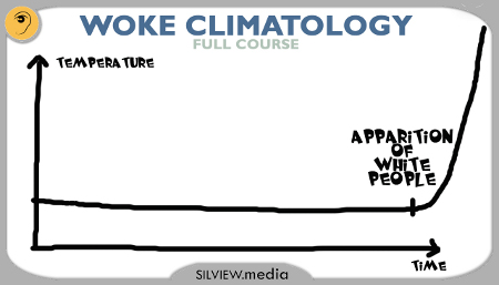 All Climatology Is Woke Climatology