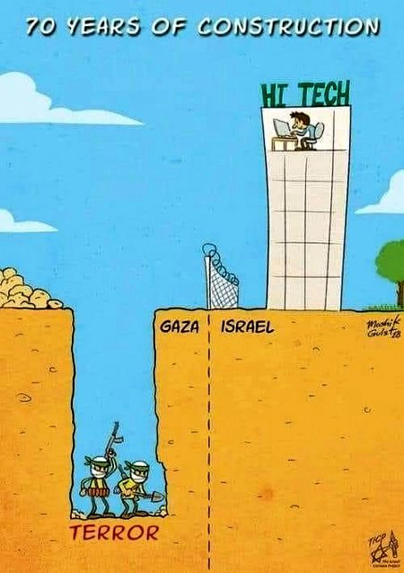 70 Years Of Gaza & Israel