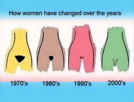 How Women Have Changed Over The Years