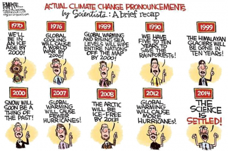 climate-trends
