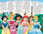 Disney Princesses Deconsructed